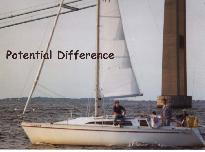 Potential Difference